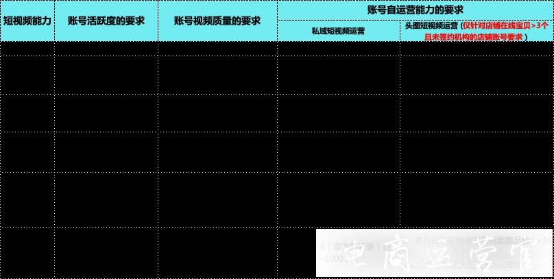 淘寶短視頻能力星級是什么?評判標準是什么?